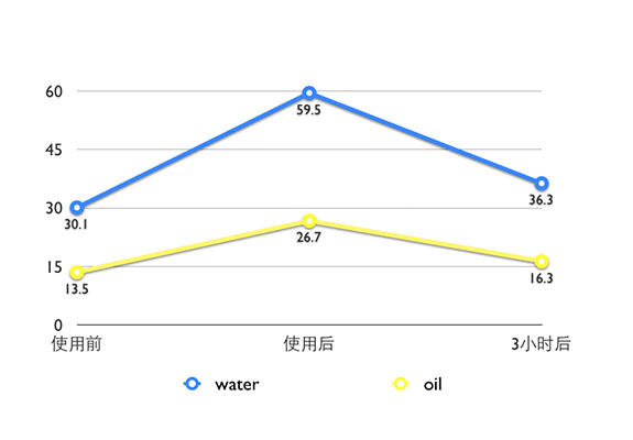 Rossi&Rossa珞珞庄园玫瑰精萃微粉面膜