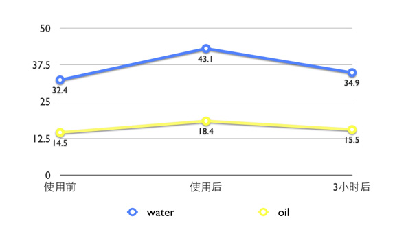 Caudalie欧缇丽葡萄籽亮采焕白面膜评测