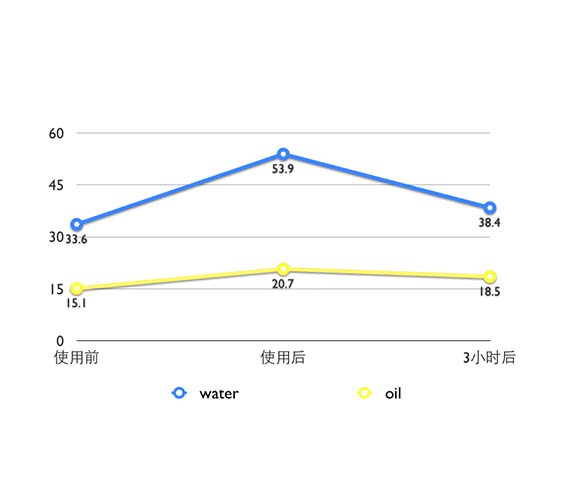 兰嘉丝汀紧致塑颜面膜评测