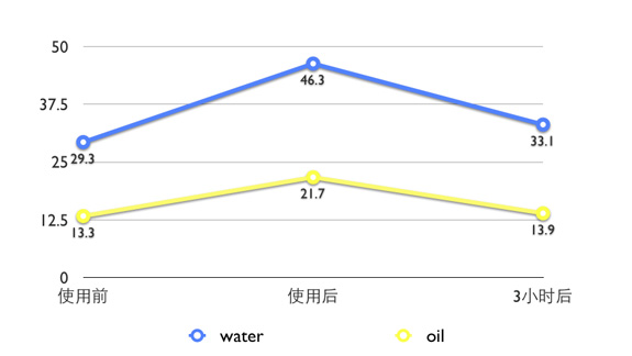 L’OCCITANE欧舒丹蜡菊赋颜御龄精华面膜评测