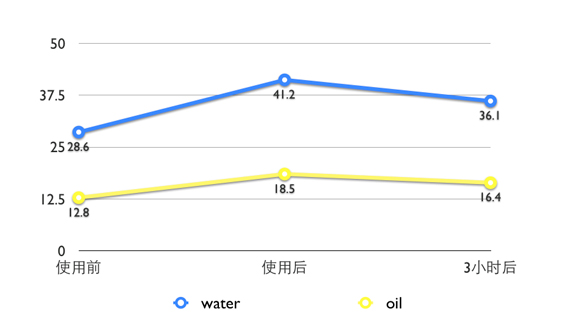 贝佳斯活力亮采美肤泥浆面膜评测