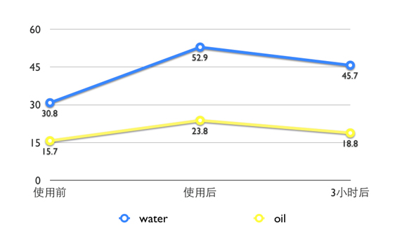 Swiss line丝维诗兰紧致抗皱胶原蛋白精华液评测