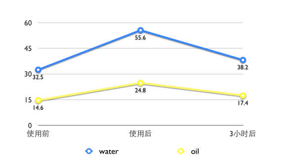 希思黎玫瑰焕采紧致面膜评测