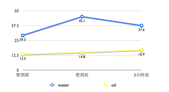 Glamglow格莱魅幕后明星双重焕肤泥浆面膜评测