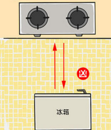 冰箱摆不好 运势恐怕遭