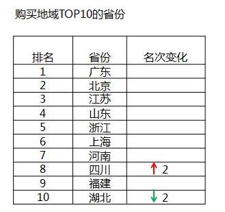 8090最爱婚纱照_家电3C苏宁全渠道份额第一,成为80、90后最爱！