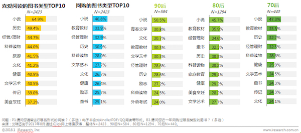 8090最爱婚纱照_家电3C苏宁全渠道份额第一,成为80、90后最爱！