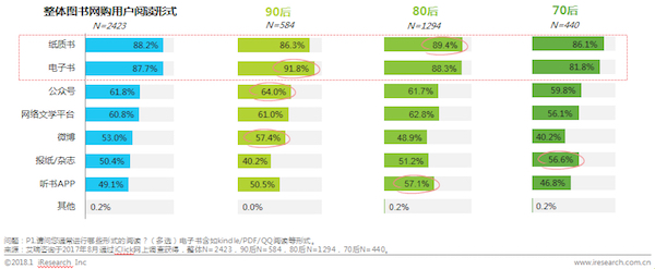 8090最爱婚纱照_家电3C苏宁全渠道份额第一,成为80、90后最爱！