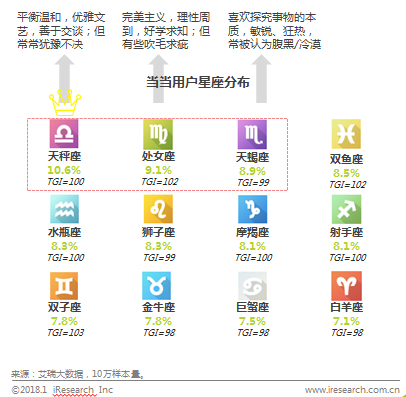 8090最爱婚纱照_家电3C苏宁全渠道份额第一,成为80、90后最爱！