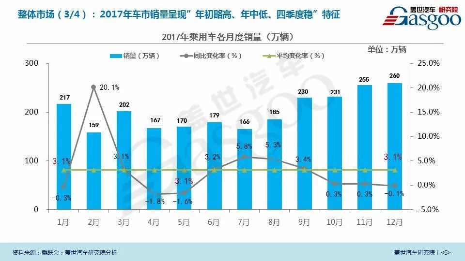 ppt2017婚纱视频范例_2017年车市变化回顾及未来5年趋势展望视频+PPT